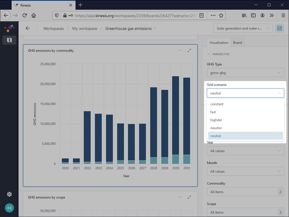Filtering data on visualisations