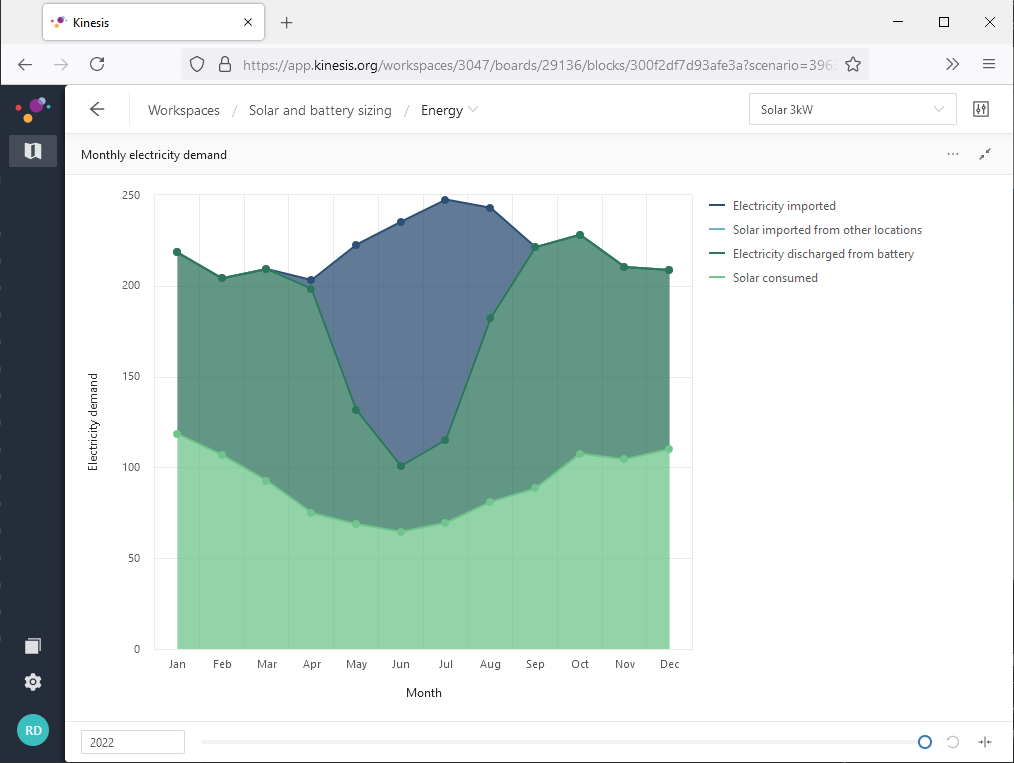 Monthly_electricity_demand_-_3kW_and_battery.PNG