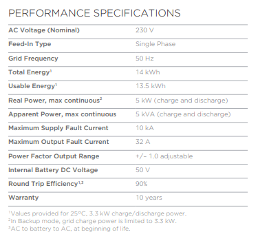 Tesla_Powerwall_specs.png