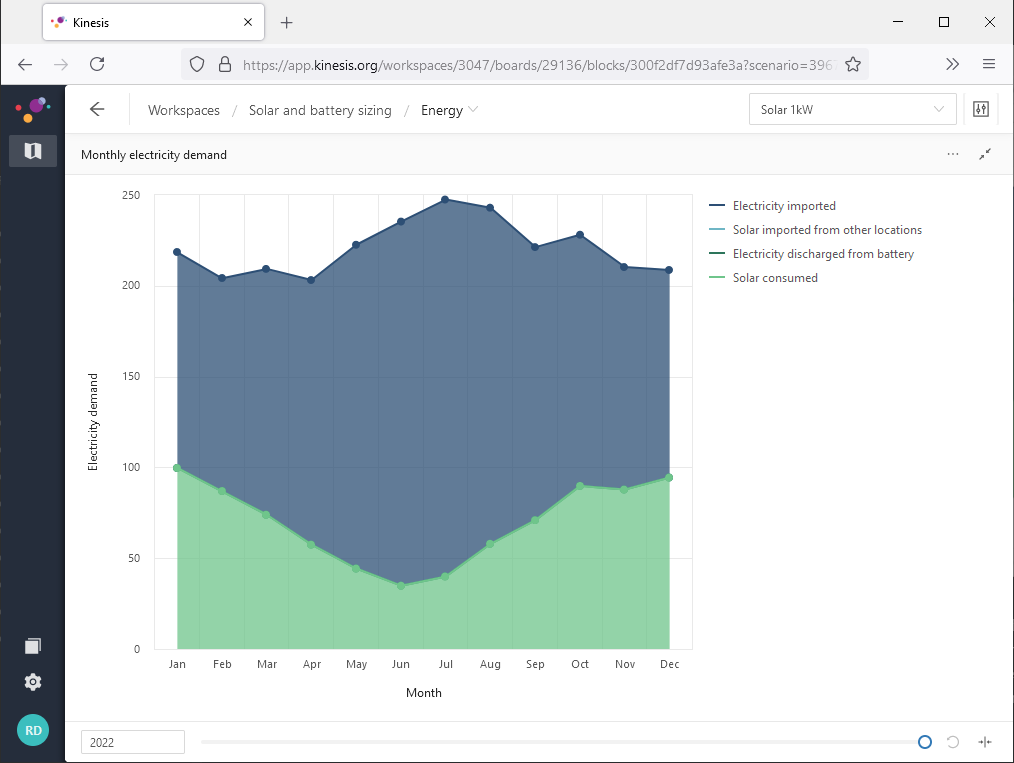 Monthly_electricity_demand_-_1kW.PNG