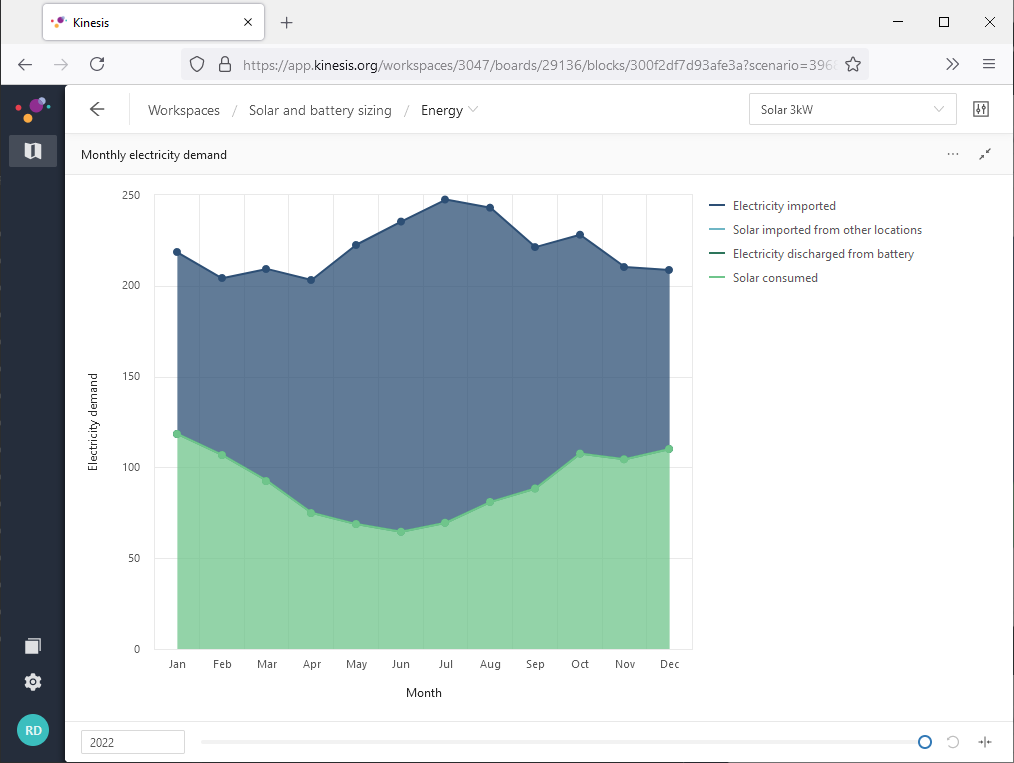 Monthly_electricity_demand_-_3kW.PNG
